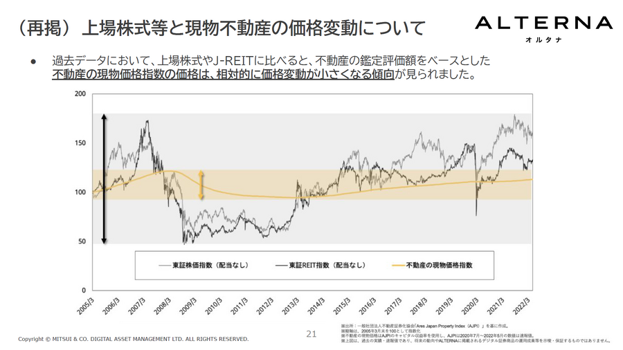 【安定資産投資？】三井物産グループ発「ALTERNA」 デジタル証券を活用した安定資産投資とは？