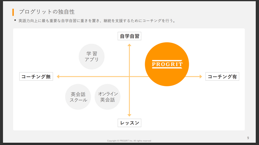 「プログリットの成長の理由は？」「今の株価は？」「本田圭佑氏はどんな人？」代表取締役社長 岡田祥吾氏にインタビュー