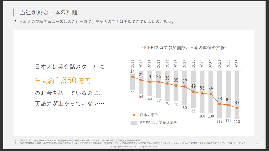 「プログリットの成長の理由は？」「今の株価は？」「本田圭佑氏はどんな人？」代表取締役社長 岡田祥吾氏にインタビュー