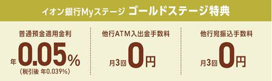 2024年3月から　 年会費無料のイオンゴールドカードセレクトが無条件で「ゴールドステージ」に　世帯ごとにお得に使いこなす方法を解説