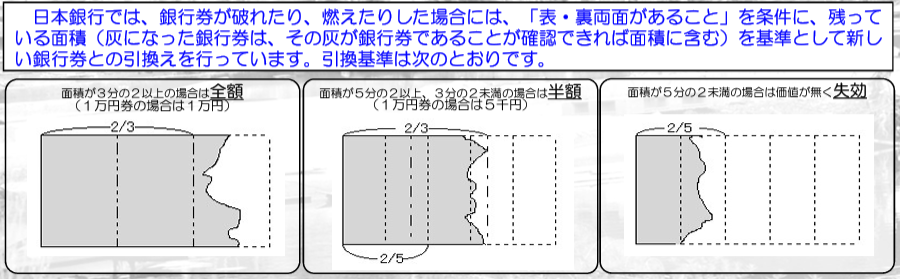 【災害時の現金引き出しに必要なもの】通帳やキャッシュカードを紛失した時の対処法も