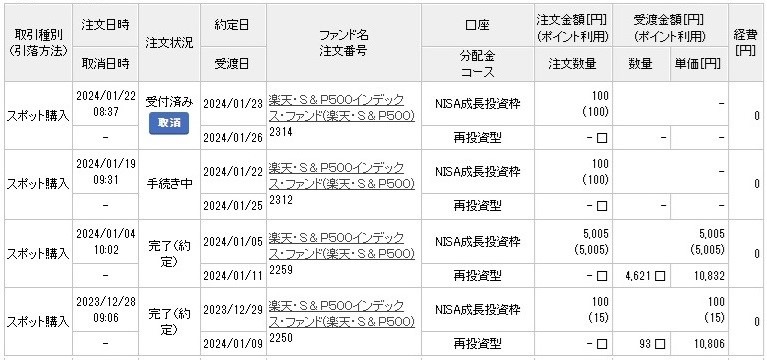 【楽天証券】新NISAはポイント投資も取り入れる！1ポイントからでもできるポイ活主婦の「戦略投資法」とは？