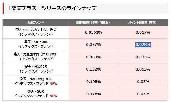 【楽天証券】新NISAはポイント投資も取り入れる！1ポイントからでもできるポイ活主婦の「戦略投資法」とは？