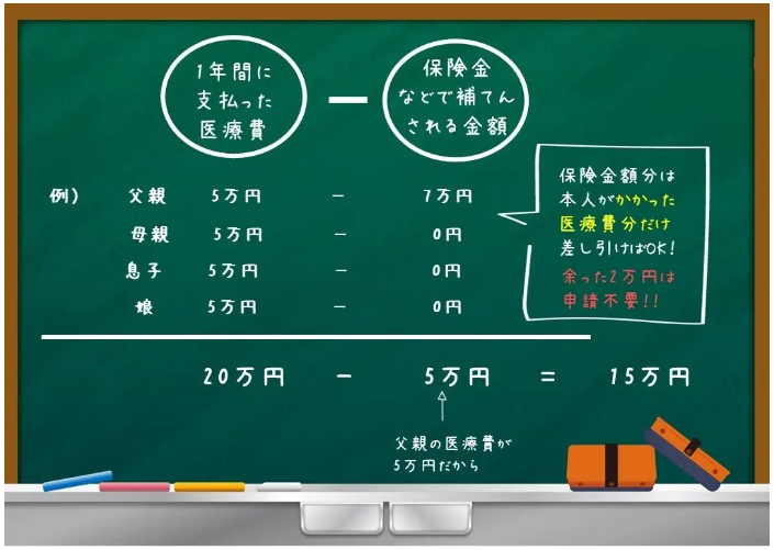 確定申告で失敗しないために「絶対」抑えるポイント10選　脱税理士が教えます！