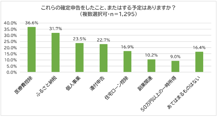 確定申告で失敗しないために「絶対」抑えるポイント10選　脱税理士が教えます！