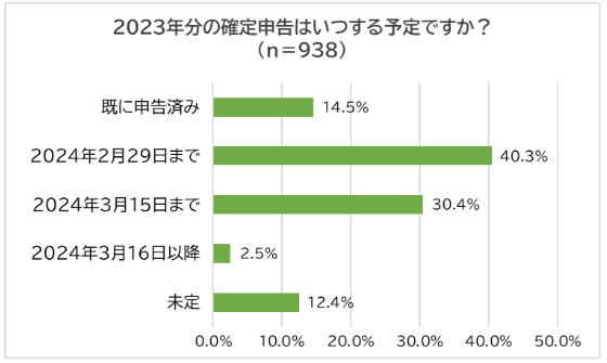 確定申告で失敗しないために「絶対」抑えるポイント10選　脱税理士が教えます！