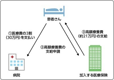 「クレカ修行」におすすめのイベント6つ、修行におすすめのクレカ4枚を紹介