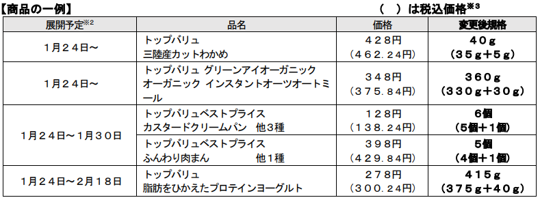 【イオン】期間限定でトップバリュー24品目が増量してる！パン・肉まんが+1個（1/30まで）って絶対お得！！
