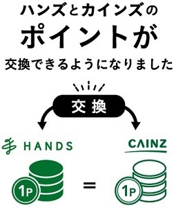 カインズ・ベイシア・ハンズのポイントをおさらい　ベイシア・ハンズ間のみ直接相互交換が不可