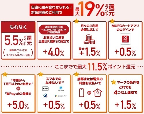 【三菱UFJカード】セブン・ローソンなどでの利用で最大19%還元　複雑な条件・注意点も解説
