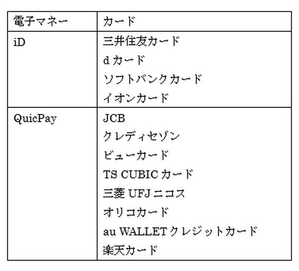 いよいよ登場「Apple Pay」とクレジットカードとの関係は？