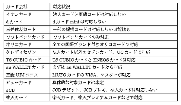いよいよ登場「Apple Pay」とクレジットカードとの関係は？