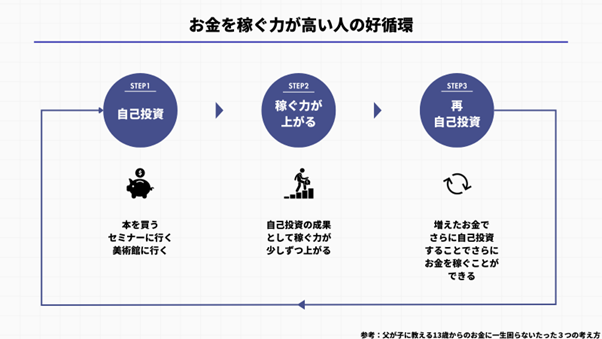 「お金を増やす力」金融リテラシーを上げる方法　『父が子に伝える13歳からのお金に一生困らないたった3つの考え方』の著者が解説