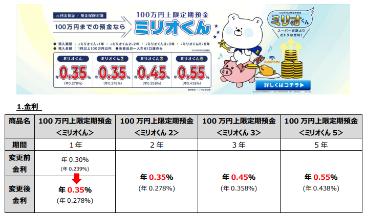 【SBJ銀行】最大金利は0.55％！ 100万円の利息は2万円以上、500万円だと10万円以上に！