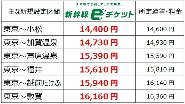 【JR東日本】新幹線・特急チケットサービスが改定　わかりやすいネーミングにお得な新規区間も