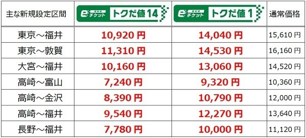 【JR東日本】新幹線・特急チケットサービスが改定　わかりやすいネーミングにお得な新規区間も