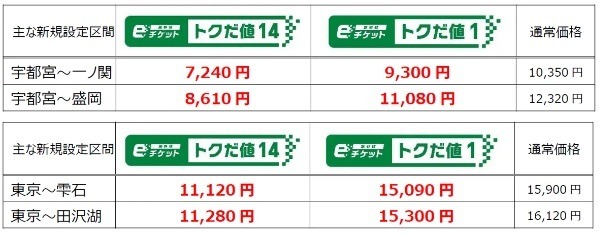 【JR東日本】新幹線・特急チケットサービスが改定　わかりやすいネーミングにお得な新規区間も