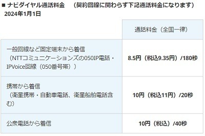 「ナビダイヤル」は無料化不可の電話サービス　1月より携帯電話からかけると実質値上げに