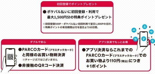 「PARCOカード」がサービス終了　ポイントの行方、代わりのカードなども徹底解説
