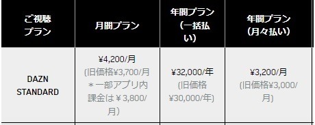 「DAZN」（ダゾーン）が最大12%値上げ　視聴コンテンツを絞る、お得なプランを利用などの対策を