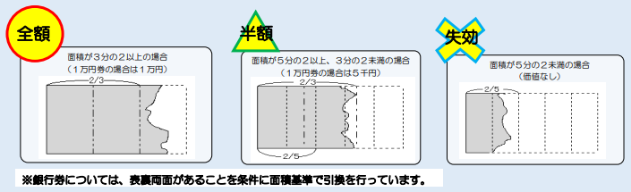 【最新情報まとめ】地震など緊急時の金融機関の対応　払い戻し、ローン返済・新規融資・破損した紙幣の取り扱いなど