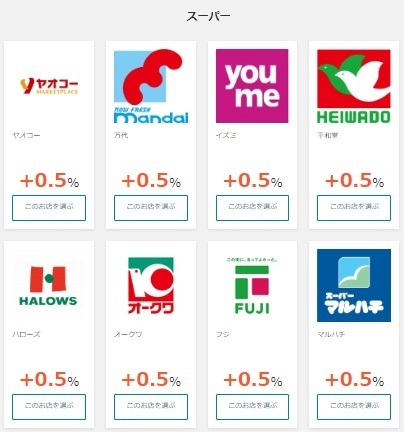 【三井住友カード】「選んだお店でポイント+0.5%還元」が終了　駆け込み特典と代替サービス2つで影響は限定的