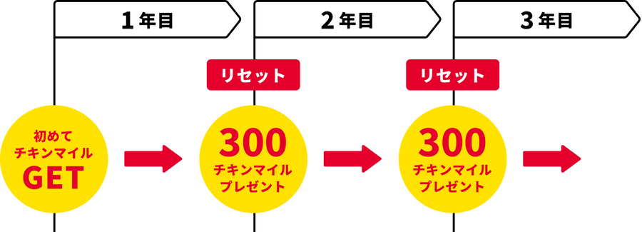 セットが300円引き！KFC（ケンタッキー）「チキンフィレバーガーセット550円（2/21～）」利用可能なキャッシュレス決済や貯まるポイントの情報も紹介
