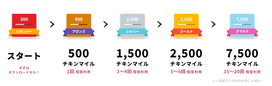 セットが300円引き！KFC（ケンタッキー）「チキンフィレバーガーセット550円（2/21～）」利用可能なキャッシュレス決済や貯まるポイントの情報も紹介