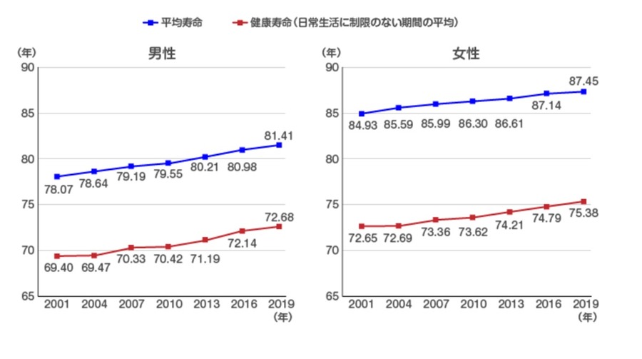 FPが考える「新NISAをおすすめできない人」3選とその理由　特に後期高齢者の「NISA始めたい」には要注意