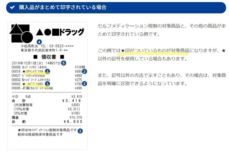 【確定申告】年1万2000円以上の市販薬購入代「セルフメディケーション税制」で戻るお金　医療費控除使えない方はぜひ