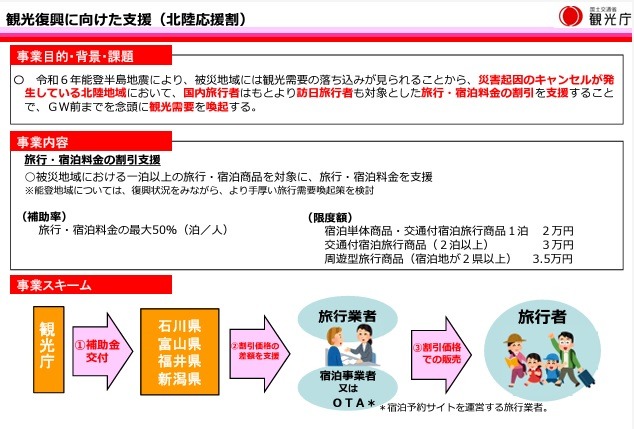 「北陸応援割」が正式発表　50%引きで誰でもOKだが、クーポンはなし