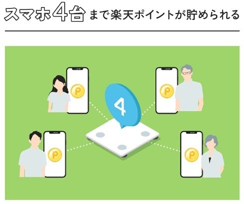 毎日体重を計ってポイ活　「Raku Fit」で毎日楽天ポイントがもらえます【買ってみた感想】