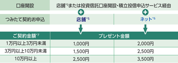 【年齢制限なし】口座開設だけでも5,000円　みずほ銀行「新生活応援キャンペーン」最大1万8000円獲得するための7項目を解説