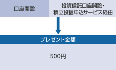 【年齢制限なし】口座開設だけでも5,000円　みずほ銀行「新生活応援キャンペーン」最大1万8000円獲得するための7項目を解説