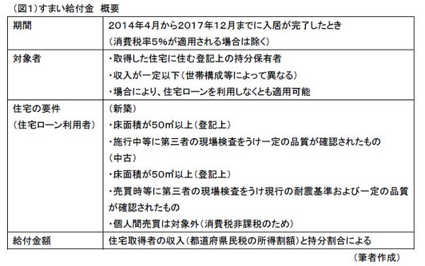 すまい給付金