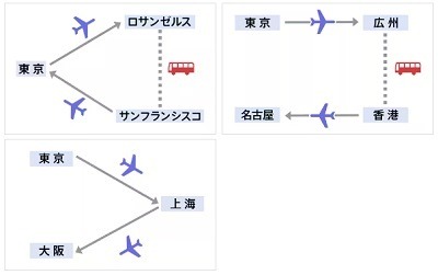ANAマイルの期限延長措置が24年3月で終了　お得なマイルの使い方も紹介