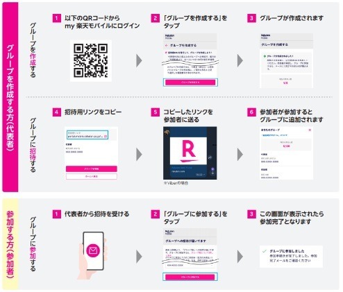 楽天モバイルより全員月額100円引きの「家族割」登場！月額968円も可能な条件を他社プランと徹底比較