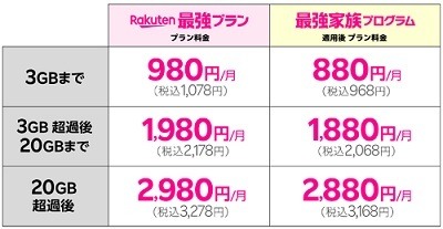 楽天モバイルより全員月額100円引きの「家族割」登場！月額968円も可能な条件を他社プランと徹底比較
