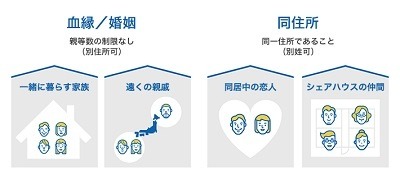 楽天モバイルより全員月額100円引きの「家族割」登場！月額968円も可能な条件を他社プランと徹底比較