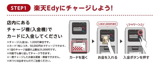 【西友】お買物をしなくてもチャージに立ち寄りたい！　3月は1日15日が「アレの日」