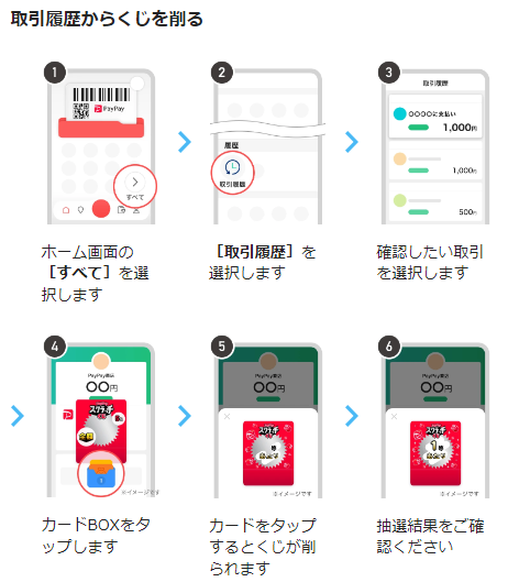「超PayPay祭」開催！最大全額還元のくじ、お得なクーポンなどが目白押しな2月前半戦をご紹介