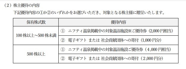 【3月権利確定】株主優待銘柄6選　新設・拡充割した注目の銘柄