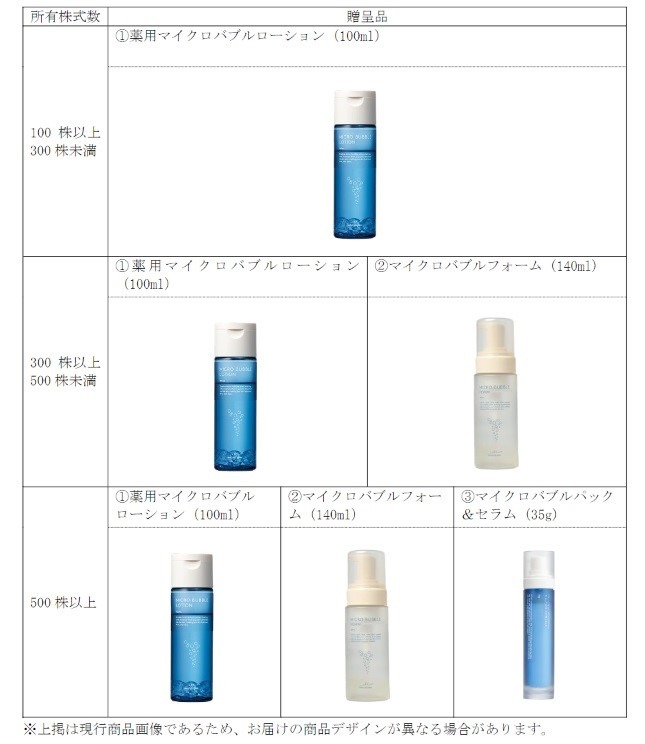 【3月権利確定】株主優待銘柄6選　新設・拡充割した注目の銘柄