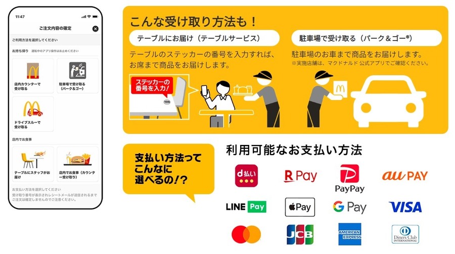 モバイルオーダーでお得な支払方法3つ　三井住友カード・d払い・auPAY・アプリクーポン、株主優待は…