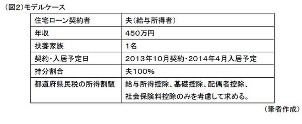 すまい給付金２