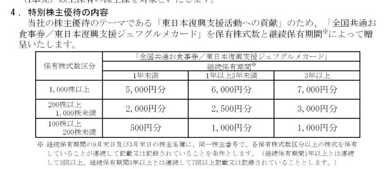 【株主優待】サーティワンアイス好きに！株主優待で割引になるテクニック3つ
