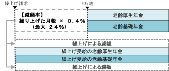 定年退職前に知っておきたい「老後貧乏になりやすい人」の傾向と改善策6つ