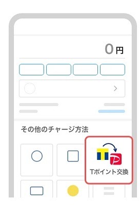 【統合迫るTポイント・Vポイント】PayPayポイント・楽天ポイントなどへの交換が終了へ