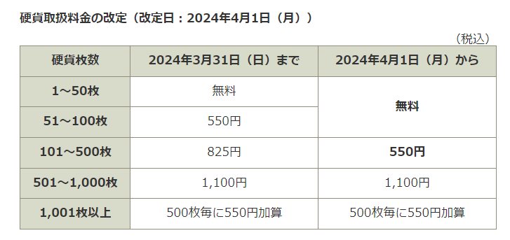 【ゆうちょ銀行】4/1～まさかの改善「硬貨100枚」の預け入れ手数料が無料に　他メガバンクとの比較も