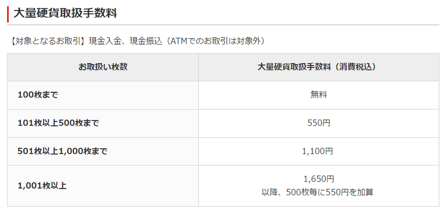【ゆうちょ銀行】4/1～まさかの改善「硬貨100枚」の預け入れ手数料が無料に　他メガバンクとの比較も